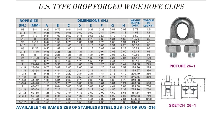 1 U.S. TYPE DROP FORGED WIRE ROPE CLIPS - towabest